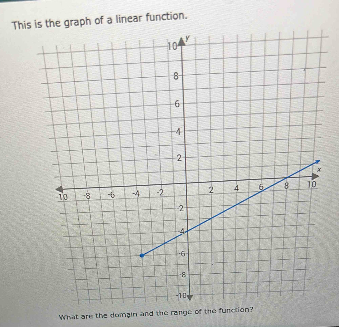 Solved: This is the graph of a linear function. What are the domain and ...
