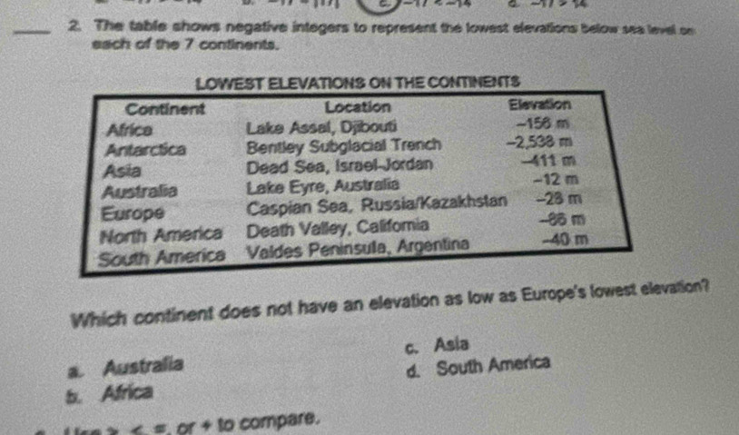 The table shows negative integers to represent the lowest elevations below sea level cn
each of the 7 continents.
ENTS
Which continent does not have an elevation as low as Europe's lowest elevation?
a Australia c. Asia
b. Africa d. South America
< =. or + to compare.