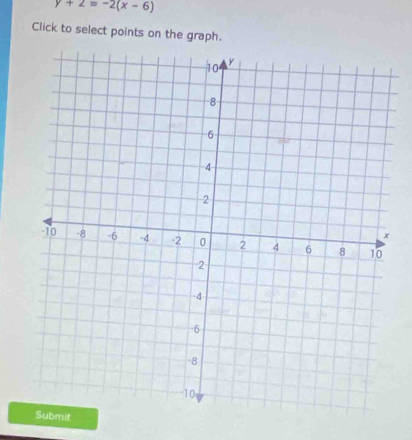 y+2=-2(x-6)
Click to select points on the graph.