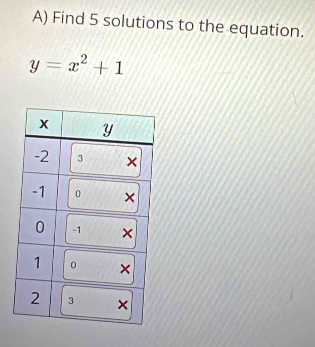 Find 5 solutions to the equation.
y=x^2+1