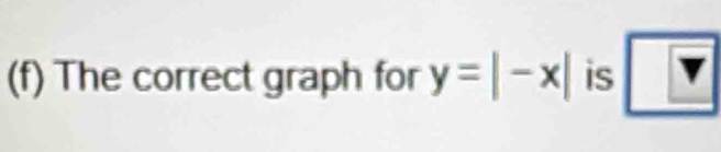 The correct graph for y=|-x| is 