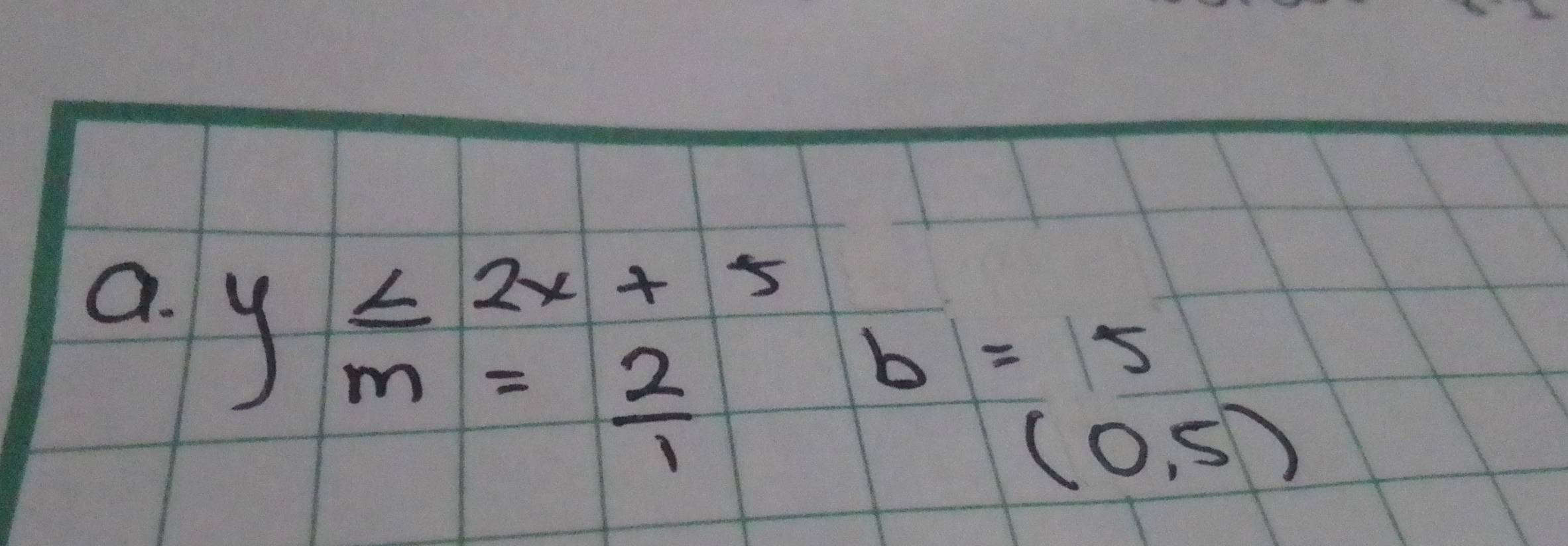 y≤ 2x+5
m= 2/1 
b=15
(0,5)