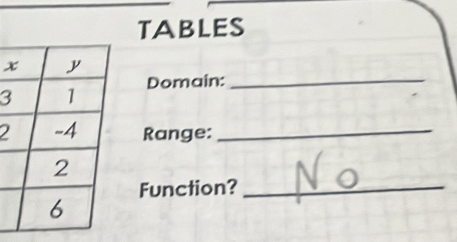 TABLES 
Domain:_ 
3 
2Range:_ 
Function?_