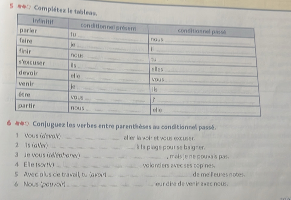 □ Complétez 
6 Conjuguez les verbes entre parenthèses au conditionnel passé. 
1 Vous (devoir)_ aller la voir et vous excuser. 
2 Ils (aller) _à la plage pour se baigner. 
3 Je vous (téléphoner) _, mais je ne pouvais pas. 
4 Elle (sortir) _volontiers avec ses copines. 
5 Avec plus de travail, tu (avoir) _de meilleures notes. 
6 Nous (pouvoir) _leur dire de venir avec nous.