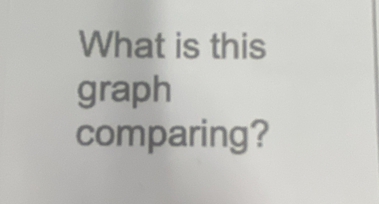 What is this 
graph 
comparing?