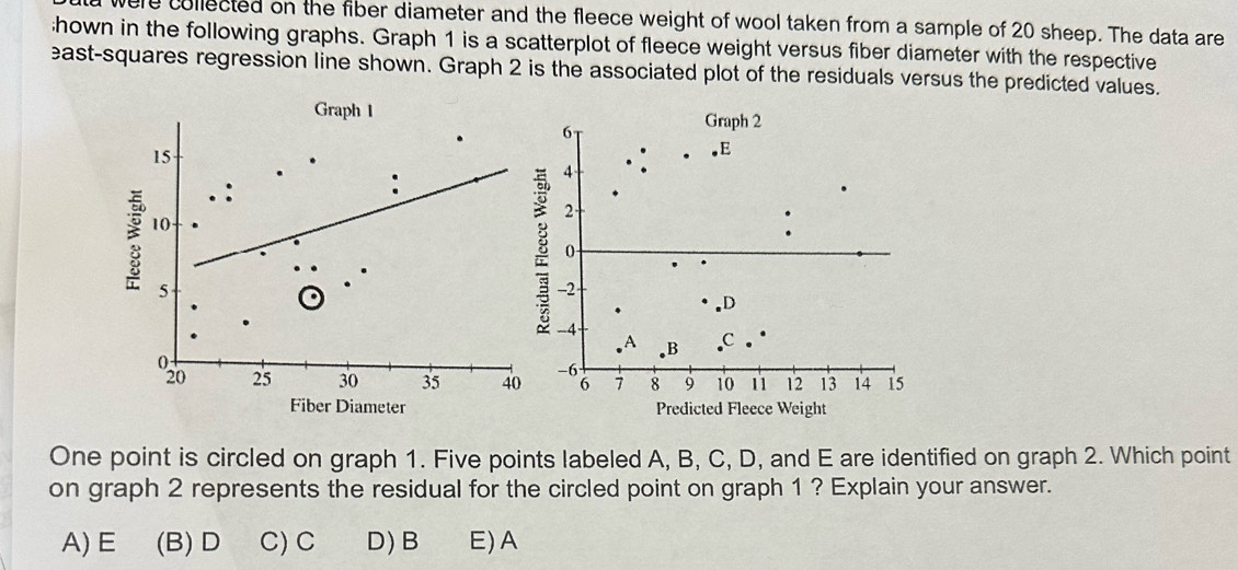 were collected on the fiber diameter and the fleece weight of wool taken from a sample of 20 sheep. The data are
hown in the following graphs. Graph 1 is a scatterplot of fleece weight versus fiber diameter with the respective
east-squares regression line shown. Graph 2 is the associated plot of the residuals versus the predicted values.
Graph I
Fiber Diameter Predicted Fleece Weight
One point is circled on graph 1. Five points labeled A, B, C, D, and E are identified on graph 2. Which point
on graph 2 represents the residual for the circled point on graph 1 ? Explain your answer.
A) E (B) D C) C D) B E)A