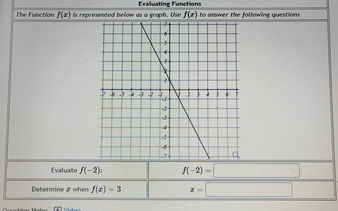 Evaluating Functions 
The Function f(x) is represented below as a graph. Use f(x) to answer the following questions 
Evaluate f(-2)
f(-2)=□
Determine x when f(x)=3 x=□
Us