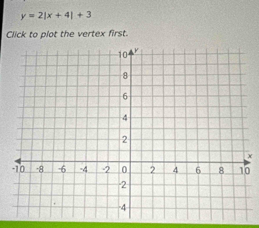 y=2|x+4|+3
Click to plot the vertex first.