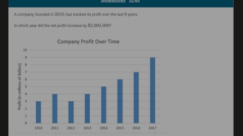 A company, founded in 2010, has tracked its profit over the last 8 years. 
In which year did the net profit increase by $2,()(0,()()()? 
Company Profit Over Time