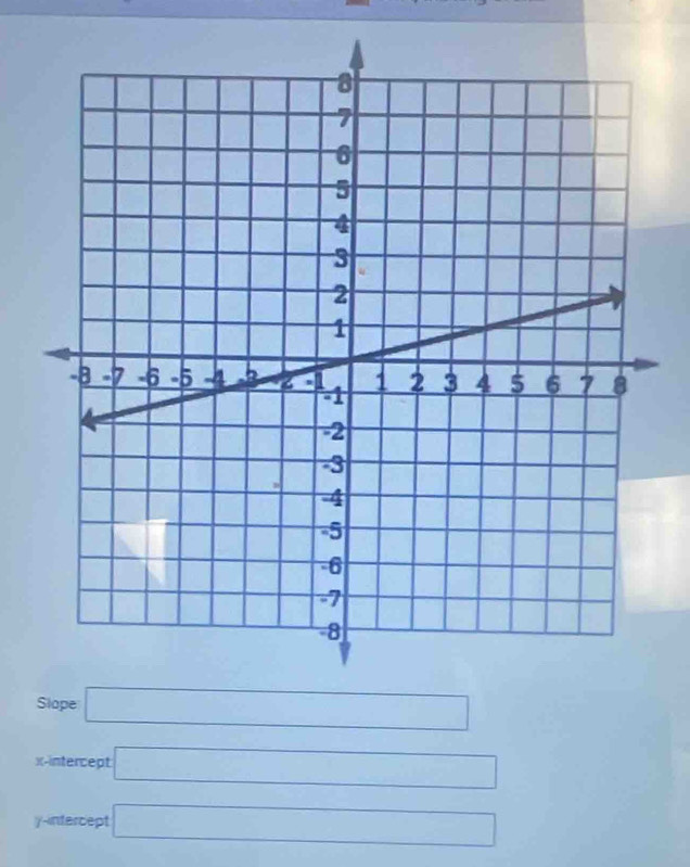 Slope □ 
)-intercept □ 
y-intercept □