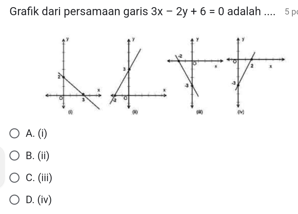 Grafık dari persamaan garis 3x-2y+6=0 adalah .... 5 p
(ii) (1v)
A. (i)
B. (ii)
C. (iii)
D. (iv)