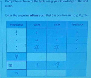 Complete each row of the table using your knowledge of the unit
circle.
Enter the angle in radians such that θ is positive and 0≤ θ ≤ 2π