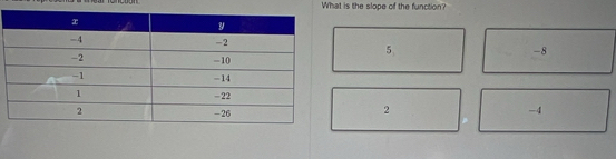 What is the slope of the function?
5
-8
2
-4