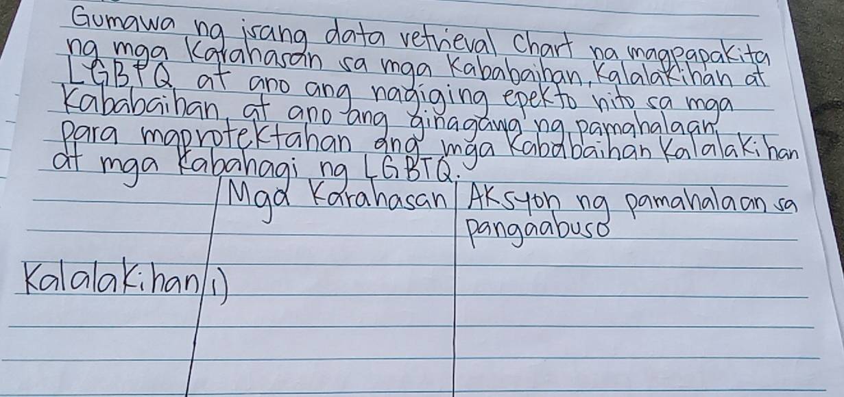 Gomawa ng isang data vefrieval chart na magpapakita 
ng mga a vahasan sa mga Kababaiban, Kalalakihan at 
LGBQ at gno ang nagiging epek to vito sa mad 
Kababaihan at ano ang ginagangng panahalaan 
para maprotektahan and mga Kababaihan Kalalak; han 
at mga Kabahagi ng (G BTQ; 
Mad Karahasan AKsyon ng pamahalaan sa 
pangaabuso 
Kalalakihan(1)