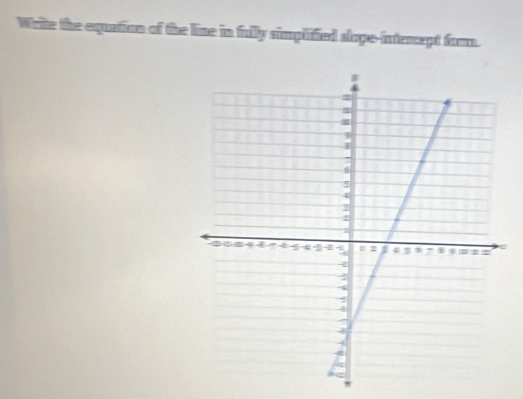 Write the equation of the line in fully simplified sope-intercept form