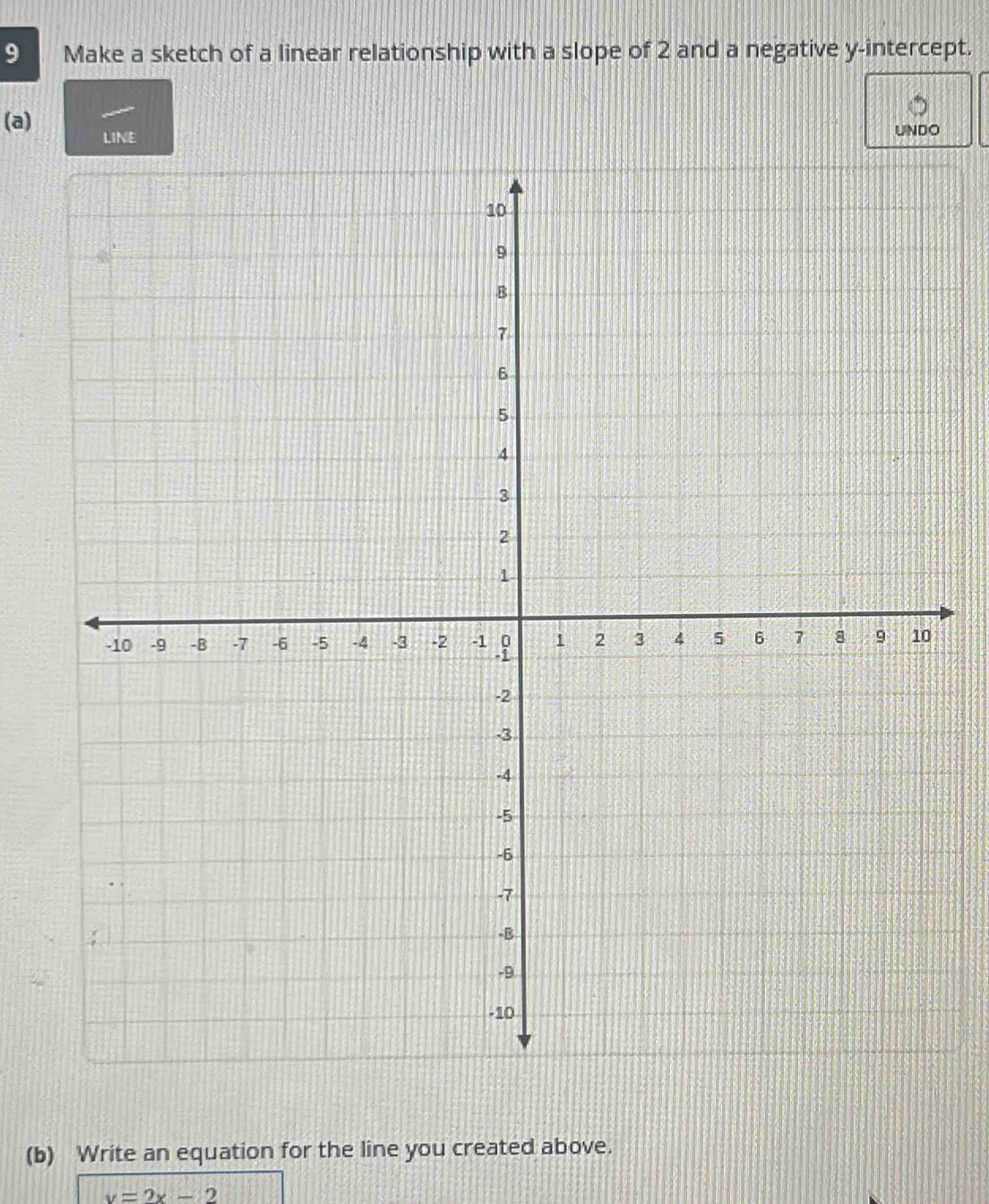 Make a sketch of a linear relationship with a slope of 2 and a negative y-intercept. 
(a) LINE 
UNDO 
(b) Write an equation for the line you created above.
y=2x-2