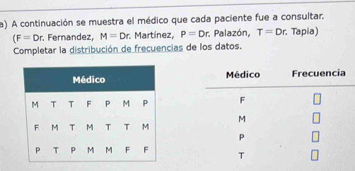 A continuación se muestra el médico que cada paciente fue a consultar.
(F=Dr Fernandez, M=Dr; Martínez, P=Dr : Palazón, T=Dr Tapia) 
Completar la distribución de frecuencias de los datos.