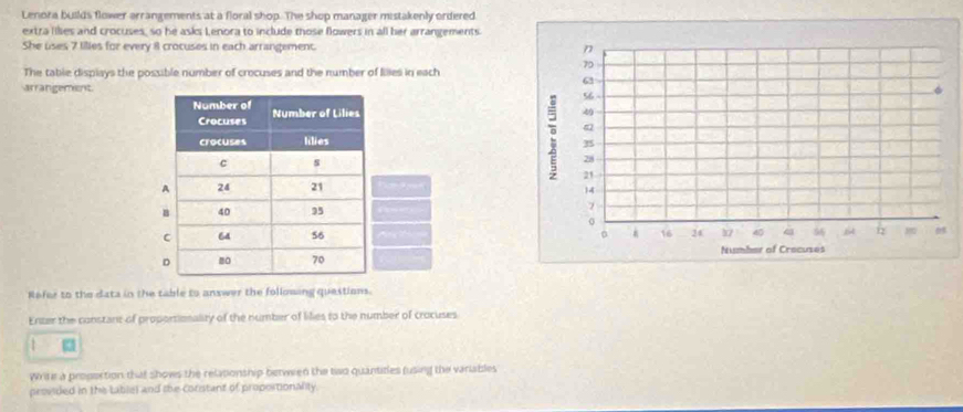 Lenora builds flower arrangements at a floral shop. The shop manager mistakenly ordered. 
extra lilses and crocuses, so he asks Lenora to include those flowers in all her arrangements. 
She uses 7 tilles for every 8 crocuses in each arrangement. 
The table displays the possible number of crocuses and the number of filles in each 
arrangement 

Refer to the data in the table to answer the folloming questions. 
Enter the constant of proporsionality of the number of lilies to the number of crocuses 
Write a propoction that shows the relationship between the two quantities fusing the variables 
provided in the tablel and the corstant of proportionality.