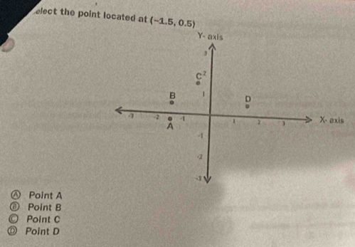 elect the point located at (-1.5,0.5)
④ Point A
Point B
C Point C
D Point D