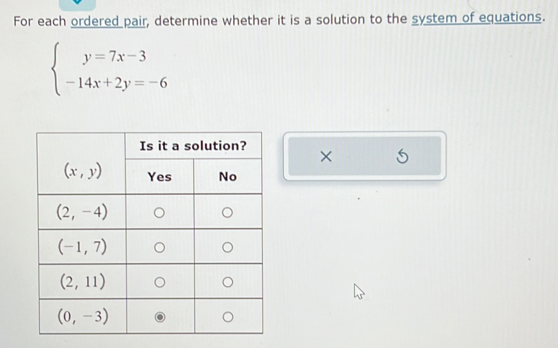 For each ordered pair, determine whether it is a solution to the system of equations.
beginarrayl y=7x-3 -14x+2y=-6endarray.
×