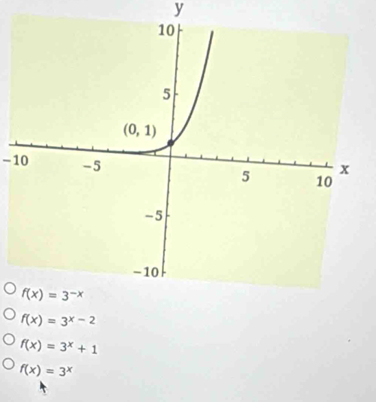 10
f(x)=3^(x-2)
f(x)=3^x+1
f(x)=3^x