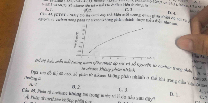 (-187,/Va-42,1) (-138,x+a-0, , pentane (-129,7 và A. 1.
(-95,3sqrt(a) 68,7). Số alkane tồn tại ở the khí ở điều kiện thường là 36, 1 1), hexa Câu 51. !
A. 1. B. 2. C. 3
bao n!
D. 4.
Câu 44. [CTST-SBT] * Đồ thị dưới đây thể hiện mối tương quan giữa nhiệt độ sối và số
nguyên tử carbon trong phân tử alkane không phân nhánh được biểu diễn như sau:
Câu 54. (
chlorine
Đồ thị biểu diễn mối tương quan giữa nhiệt độ sôi và số nguyên tử carbon trong phân
nhau?
tử alkane không phân nhánh
A. ne
Câu 55,
thường là Dựa vào đồ thị đã cho, số phân tử alkane không phân nhánh ở thể khí trong điều kiệ một sản
A. 4. B. 2. C. 3.
D. 1. A. pc
Câu 45. Phân tử methane không tan trong nước vì lí do nào sau đây?
C. 2
A. Phân tử methane không phân cực