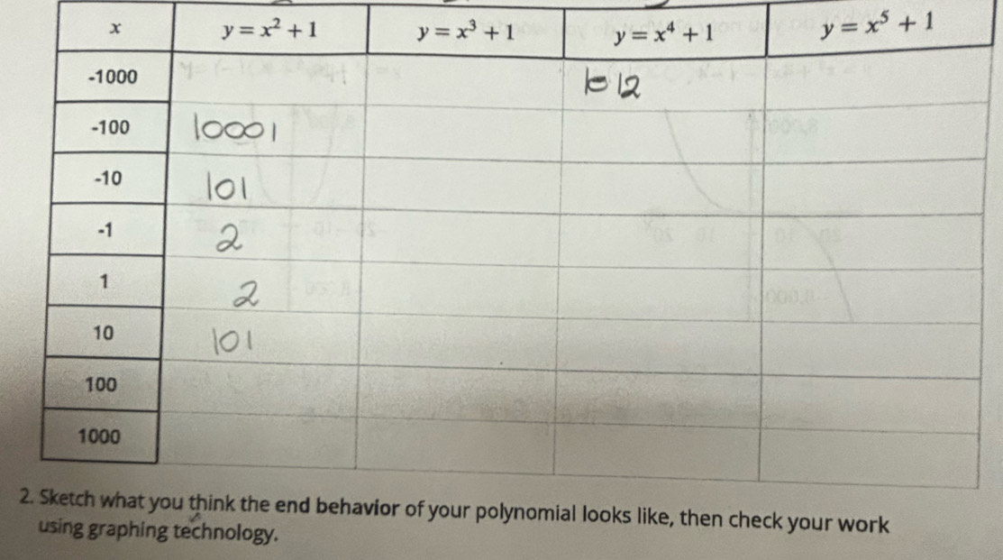 y=x^2+1
y=x^5+1
2
technology.