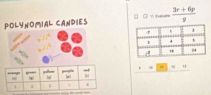 Evaluate:  (3r+6p)/g 
POLYNOMIAL CANDIES
9 10 1 12 13
Fone the foosing expressions