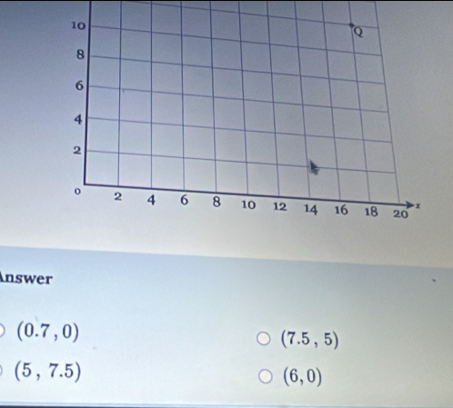 nswer
(0.7,0)
(7.5,5)
(5,7.5)
(6,0)