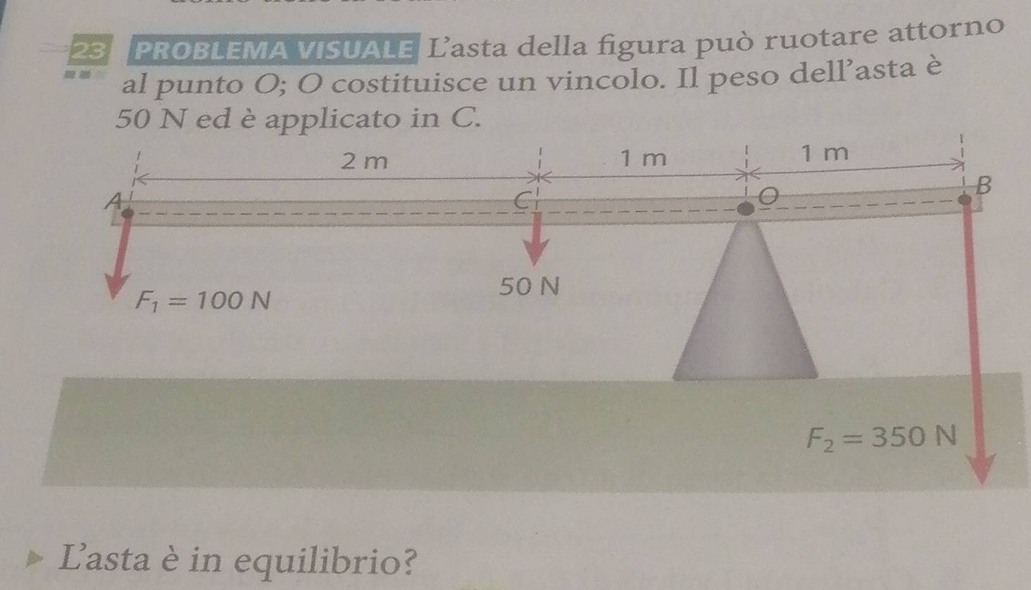 PROBLEMA VISUALE Ľ'asta della figura può ruotare attorno
al punto O; O costituisce un vincolo. Il peso dell’asta è
50 N ed è applicato in C.
F_2=350N
Lasta è in equilibrio?