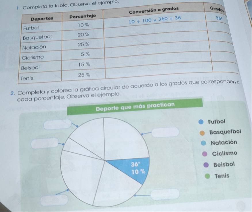 Observa el ejemplo.
2. Completa y colorea
cada porcentaje. Observa el ejemplo.
Deporte que más practican
Futbol
Basquetbol
Natación
Ciclismo
36° Beisbol
10 %
Tenis