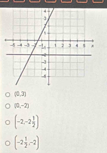 (0,3)
(0,-2)
(-2,-2 1/2 )
(-2 1/2 ,-2)