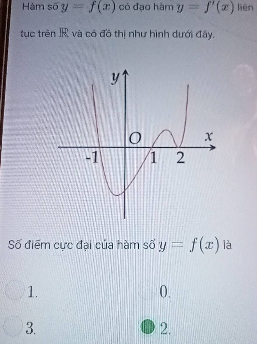 Hàm số y=f(x) có đạo hàm y=f'(x) liēn
tục trên R và có đồ thị như hình dưới đây.
Số điểm cực đại của hàm số y=f(x) là
1.
0.
3.
2.