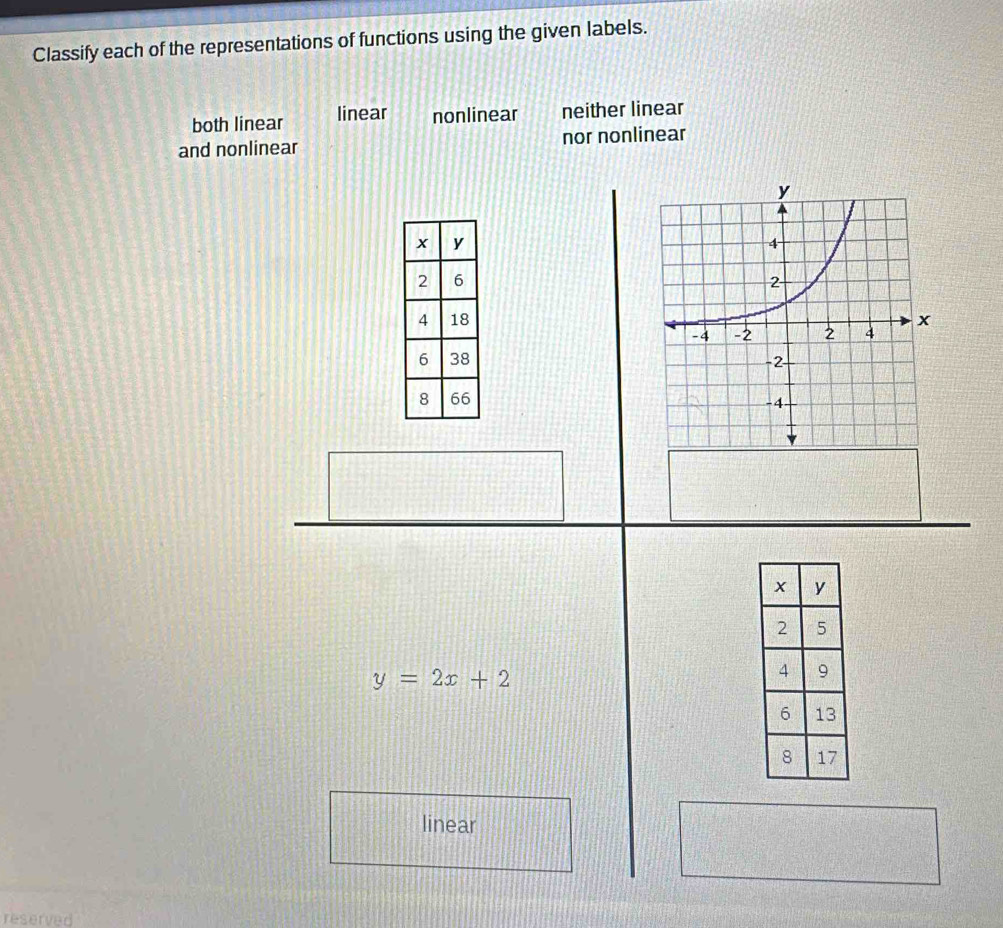 Classify each of the representations of functions using the given labels.
both linear linear nonlinear neither linear
and nonlinear nor nonlinear

y=2x+2
linear
reserved