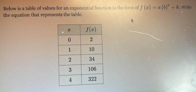 Below is a table of values for an exponential function in the form of f(x)=a(b)^x+k. Write
the equation that represents the table.