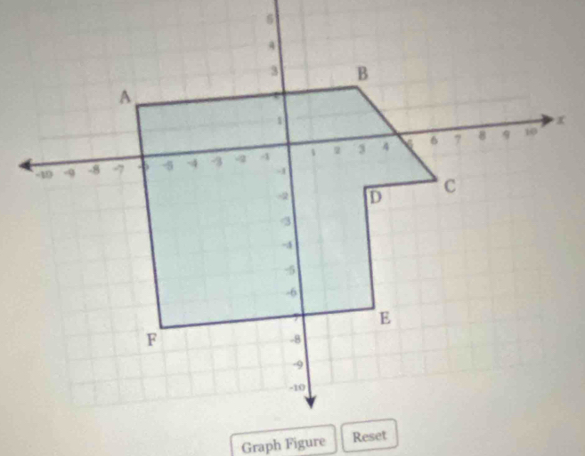 Graph Figure