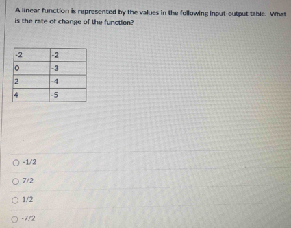 A linear function is represented by the values in the following input-output table. What
is the rate of change of the function?
-1/2
7/2
1/2
-7/2