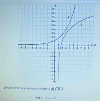 What is g(f(5))
4 of 4