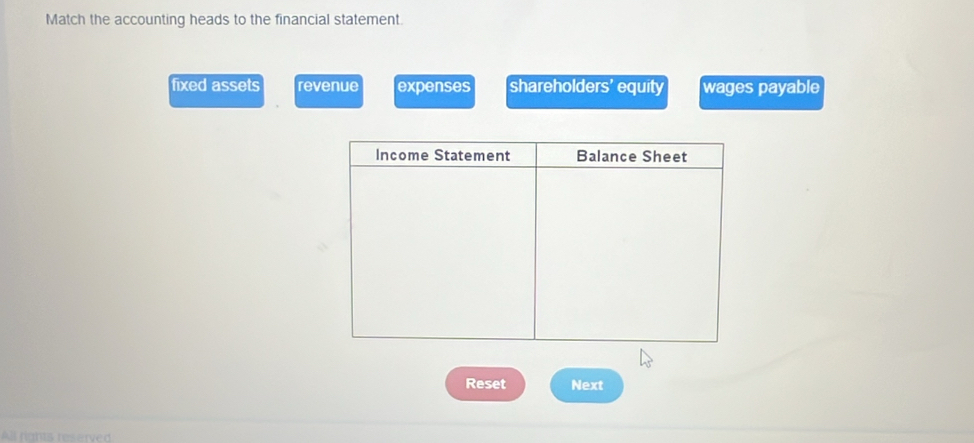 Match the accounting heads to the financial statement.
fixed assets revenue expenses shareholders' equity wages payable
Reset Next
All rights reserved