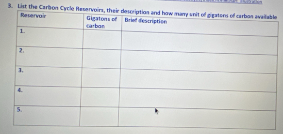 härt Iustration 
3. List the Carbon