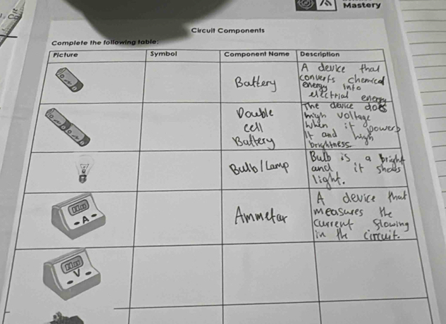 Mastery 
Circuit Components