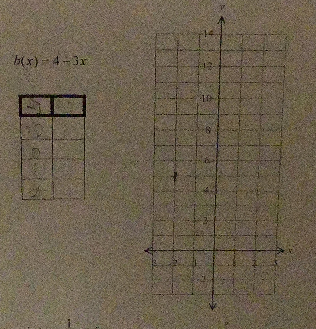 b(x)=4-3x
1
y