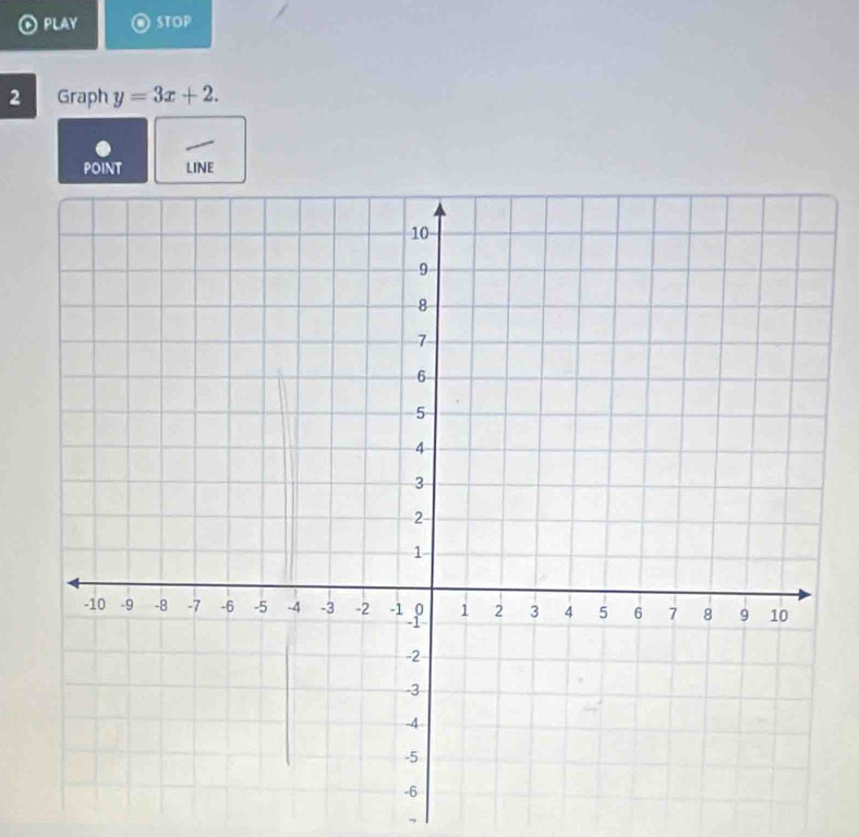 PLAY STOP 
2 Graph y=3x+2. 
-