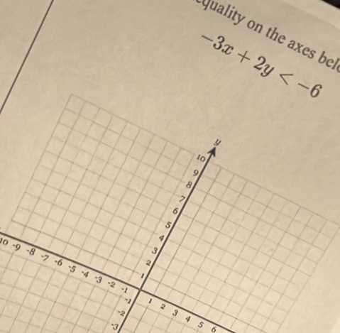 quality on the axes be
-3x+2y
10
5 6
-3
