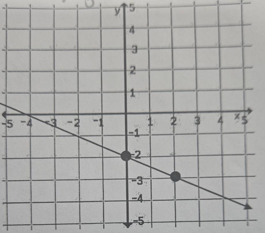 y 5
-5
1