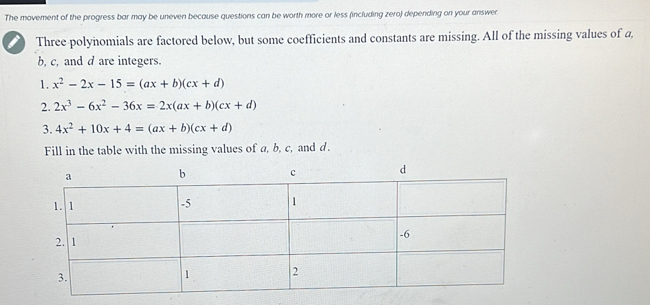 The movement of the progress bar may be uneven because questions can be worth more or less (including zero) depending on your answer.
Three polynomials are factored below, but some coefficients and constants are missing. All of the missing values of a,
b, c, and d are integers.
1. x^2-2x-15=(ax+b)(cx+d)
2. 2x^3-6x^2-36x=2x(ax+b)(cx+d)
3. 4x^2+10x+4=(ax+b)(cx+d)
Fill in the table with the missing values of a, b, c, and d.