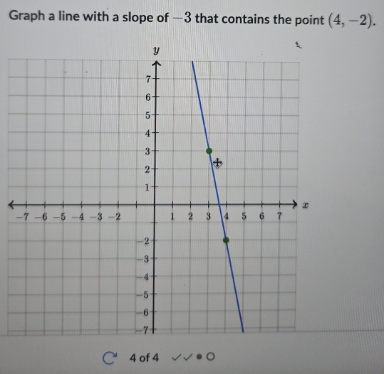 Graph a line with a slope of —3 that contains the point (4,-2).
4 of 4 。