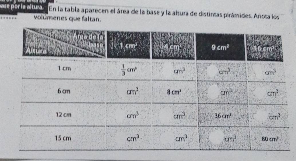 ase por la altura. En la tabla aparecen el área de la base y la altura de distintas pirámides. Anota los
volúmenes que faltan.