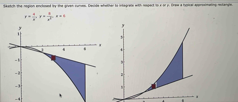 Sketch the region enclosed by the given curves. Decide whether to integrate with respect to x or y. Draw a typical approximating rectangle.
y= 4/x , y= 8/x^2 , x=6
-4
A 6