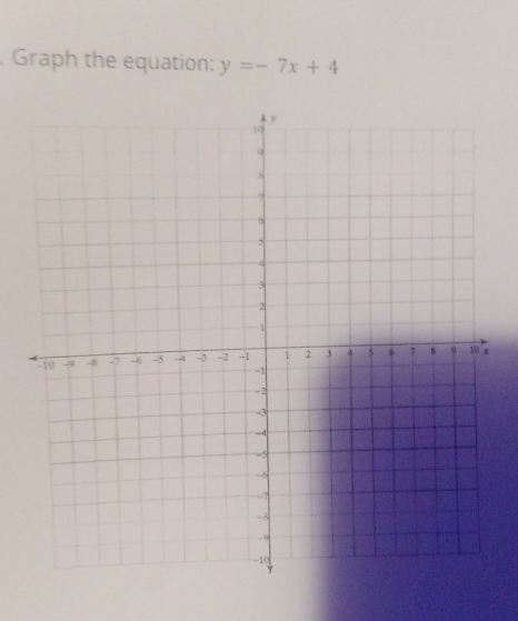 Graph the equation: y=-7x+4